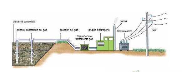 biodegradabili, biomasse diverse da quelle di cui al punto successivo 1,30 A cui va aggiunto il valore dell energia elettrica venduta e/o autoconsumata 7 Biomasse e biogas derivanti da prodotti