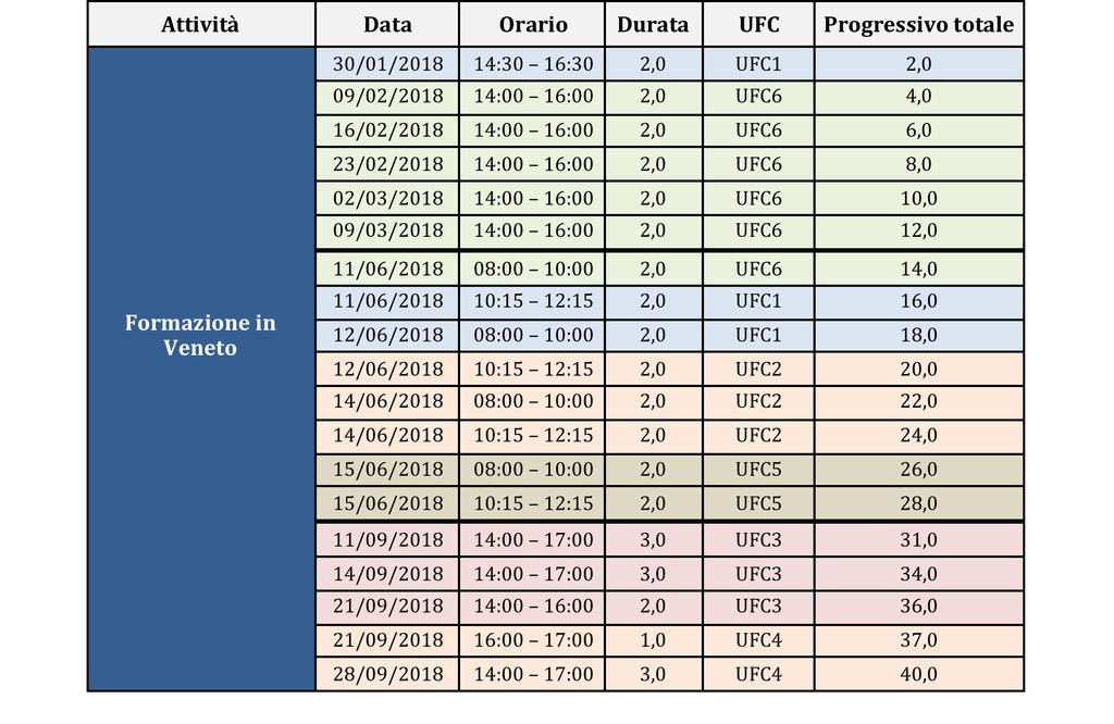 Calendario della 1 a