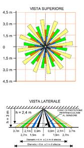 Batteria al litio 7,2V 2,4Ah Batteria alcalina 9V mod.er14250 (in dotazione) mod.2er14505 (in dotazione) mod.