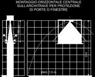 Installazione Verticale sul montante o orizzontale sull architrave Centrale sull architrave Portata Max 4m Max 3m Area di copertura MW 30 sul piano