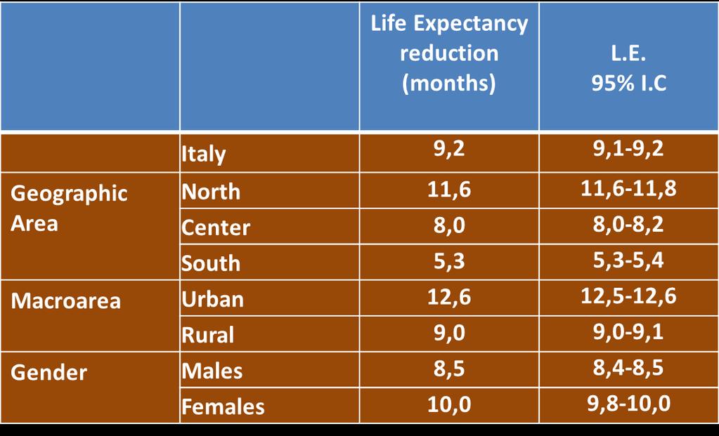 EU LIFE+ Pilot project, 2013-2016: MED HISS Life