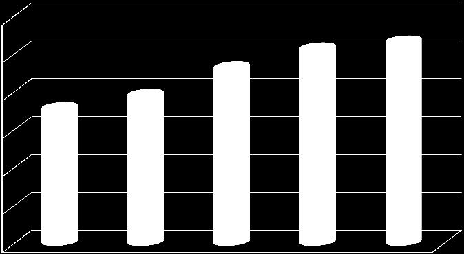 Quante sono social le Asl italiane ASL presenti con canali ufficiali sui social media 60% 46,43% 51,43% 53,24% 50%