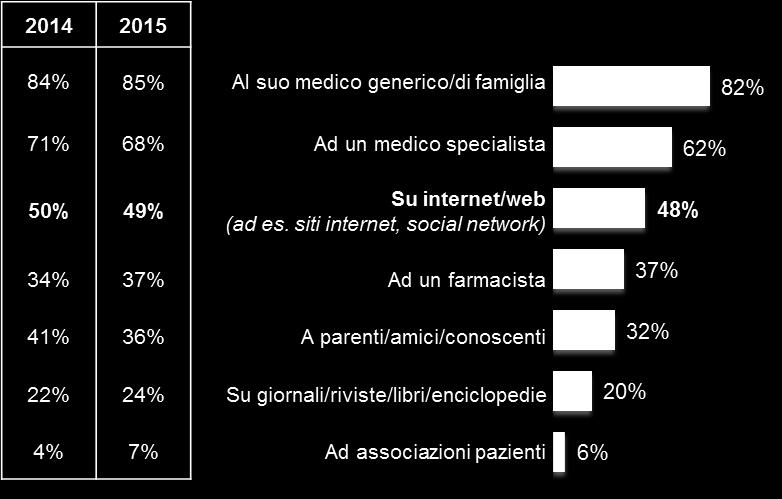 quali canali / quali fonti ha cercato / a chi ha