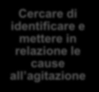 Cercare di identificare e mettere