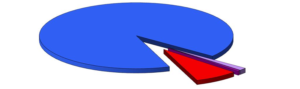 Fig. 44 PRODUZIONE DI RIFIUTI SPECIALI SUDDIVISA PER COMUNICAZIONE (%) 2000-2015 100% 95% 90% 85% 80% 75% 70% 65% 60% 2000 2001 2002 2003 2004 2005 2006 2007 2008 2009 2010 2011 2012 2013 2014 2015