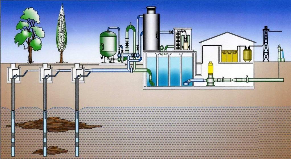 Acquedotto: la qualità dell acqua destinata al consumo umano in città I prelievi dei campioni da analizzare vengono effettuati: 1. ai pozzi 2.