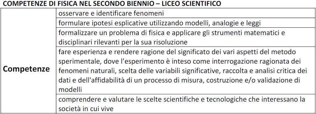 libro di testo; lettura e studio guidato in classe; esercizi domestici o in classe di tipo applicativo, volti al consolidamento delle conoscenze; sussidi