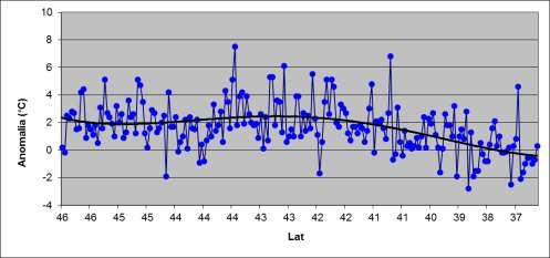 Latitudinal diagram of anomaly of maximum temperature for the analysed period Temperature minime -