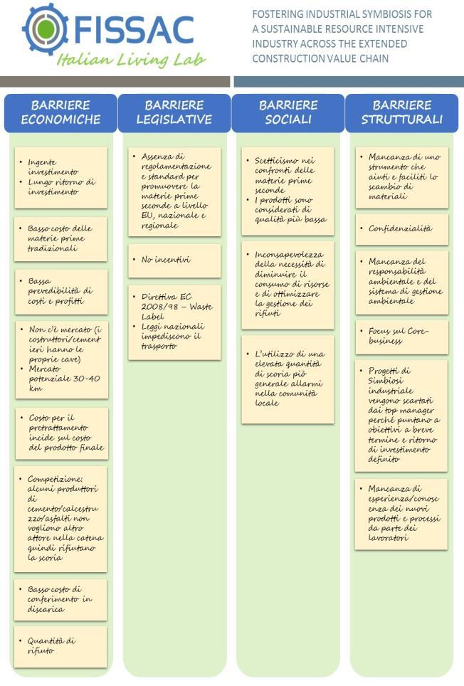 FISSAC: lessons learnt Processi di riciclo «closed loop» Ecodesign di prodotti da costruzione