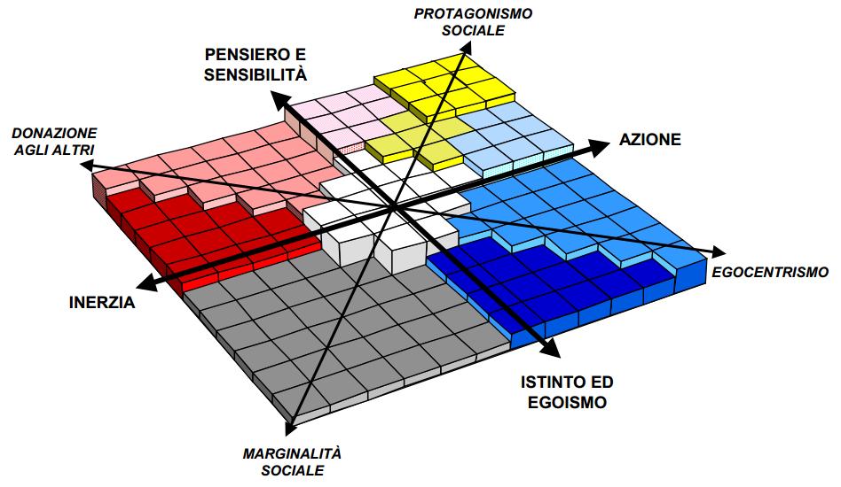 In questo senso si propone come uno strumento di diagnosi del posizionamento, molto preciso e ricco; 2.