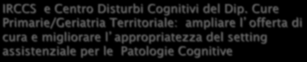 per le Patologie Cognitive CDC IRCCS Clinica Ambulatorio DO/DH DS Diagnosi Neuropsicologia Neurofisiologia Imaging (morf.