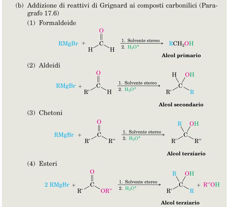 Alcoli: sommario (b) Addizione di reattivi di