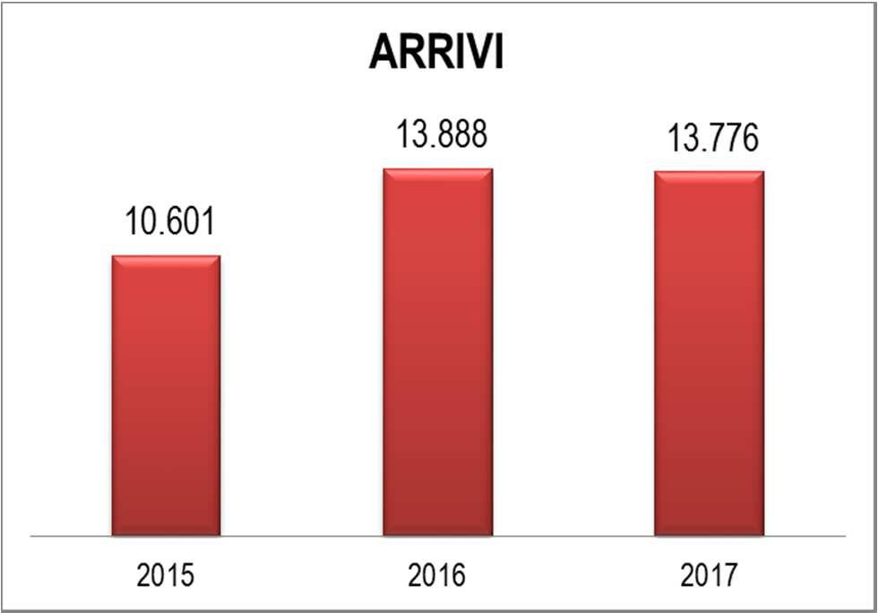 IL MOVIMENTO DEI CLIENTI NELLE STRUTTURE RICETTIVE - ANALISI DELLA DOMANDA MOVIMENTI TURISTICI ITALIANI STRANIERI TOTALE 2015