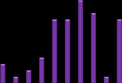 % delle risposte 3) Lei pensa che tra 5 anni sarà soddisfatto o insoddisfatto della vita che farà?