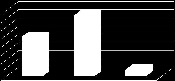 % delle risposte 4) Lei è più portato ad essere d'accordo o in disaccordo con questa frase:" il futuro è così incerto che è meglio vivere giorno per giorno"? Risposte a. sono d accordo 24 b.