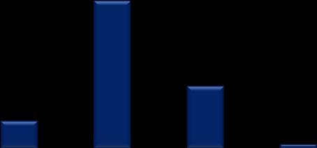 % delle risposte 6) Nel Suo Lavoro, Lei ha qualche volta l'impressione di essere sfruttato e che gli altri si approfittino di Lei, La prego di leggerli e di dirmi quali aspetti