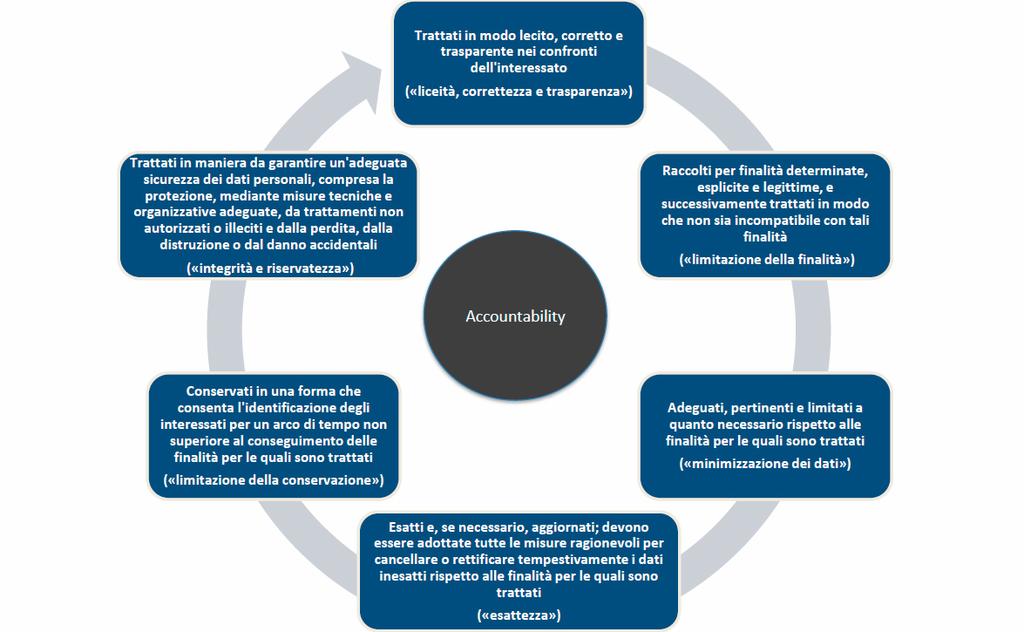 24 Principi applicabili al