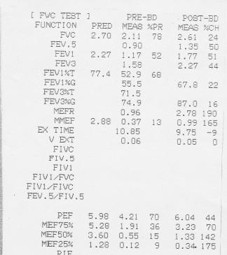 PRE FVC 2.110 = 78% FEV1 1.