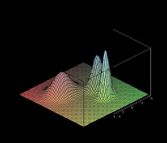 Expectation Maximization (EM) con Gaussian Mixture Si ipotizza che i pattern siano stati generati da un mix di distribuzioni ( mixture in inglese): ogni classe ha generato dati in accordo con una