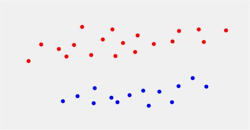 Criteri di (2) minimizzazione distanze intra-classe: J e = i=1..s n i s i ҧ, s i ҧ = 1 f n s x, C i i x C i dove f s x, C i è una misura di distanza tra x e il cluster cui appartiene. Ad esempio: 1.