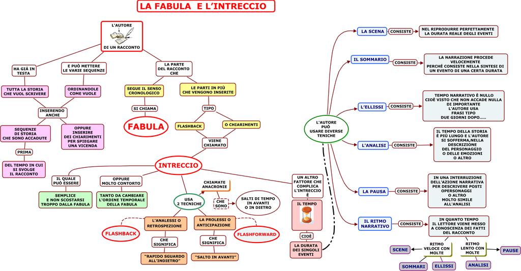 Fabula e intreccio La focalizzazione Non è possibile mai raccontare una storia senza adottare un punto di vista.