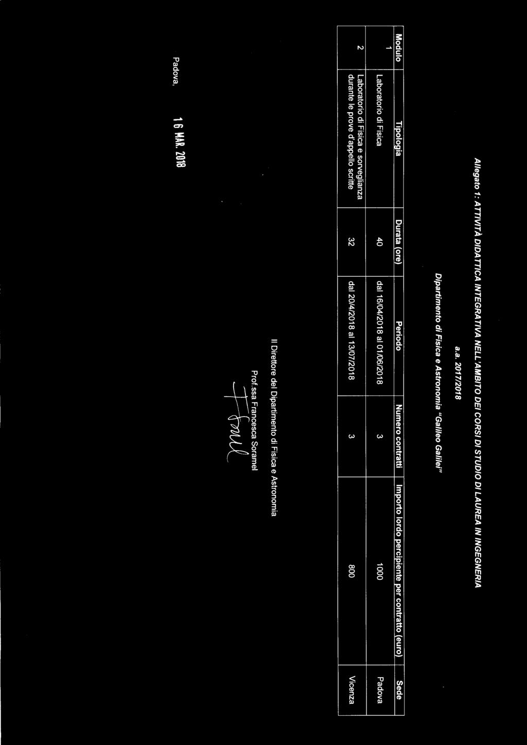 a. 201712018 Dipartimento di Fisica e Astronomia "Galileo Galilei" Modulo Tipologia Durata (ore) Periodo Numero contratti Importo lordo