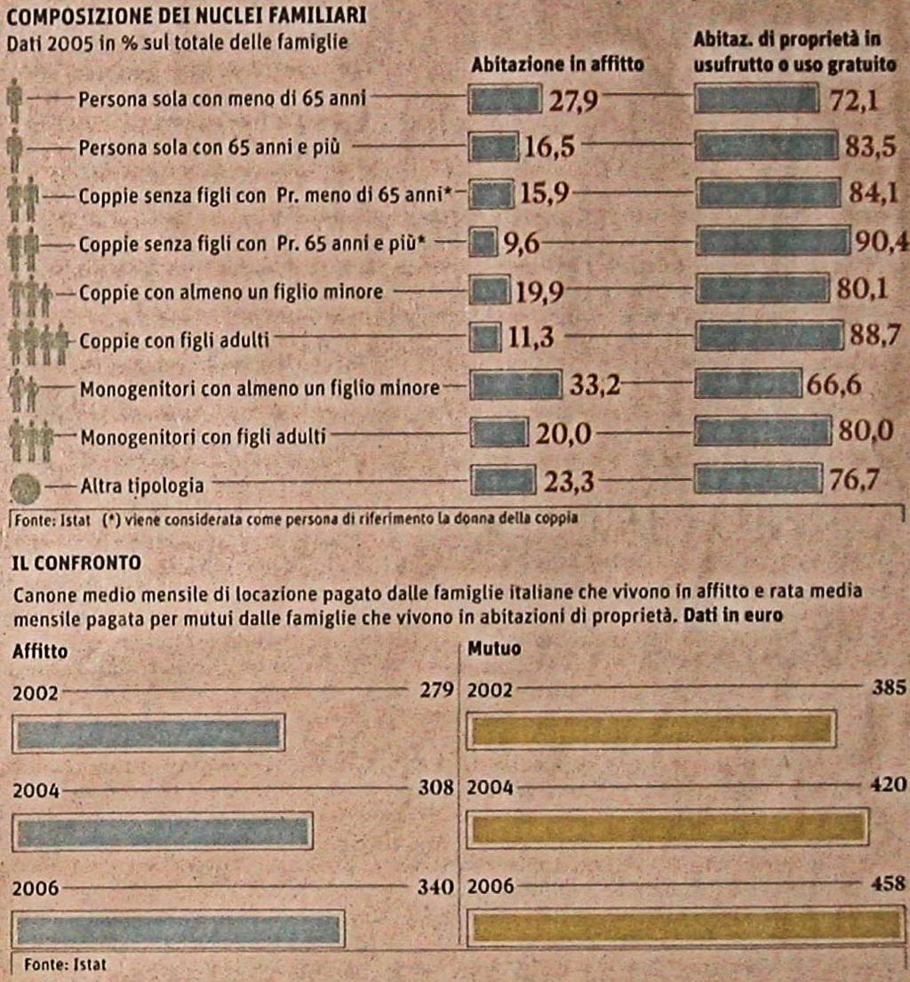 L urgenza del problema abitativo si impone all attenzione anche alla luce di particolari elementi congiunturali.