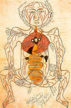 Primitive teorie sul cancro I peccati, satana, l