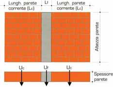 Tbell 3.2 Vlori limite dell trsmittnz termic U delle strutture opche orizzontli di pvimento, espress in W/m 2. K.