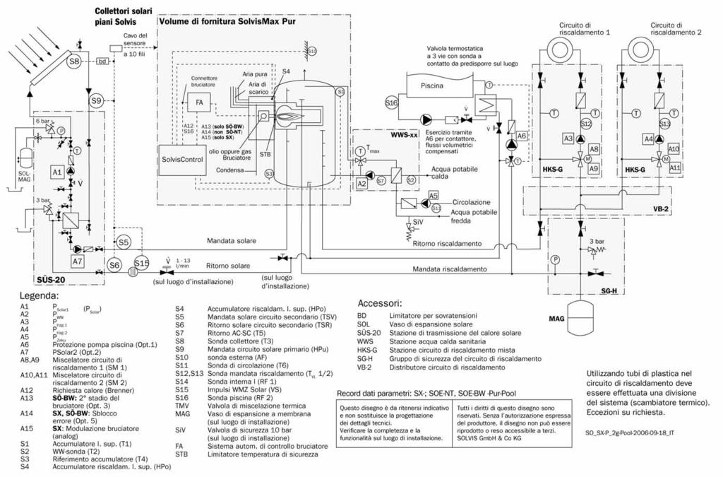 Appendice Schema dell impianto SolvisMax-Pur con