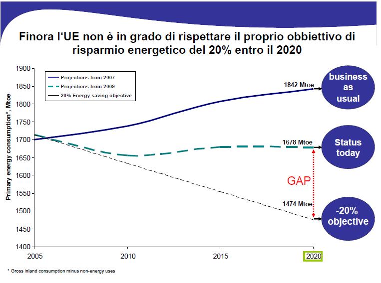 energetica Fonte: A new directive on energy