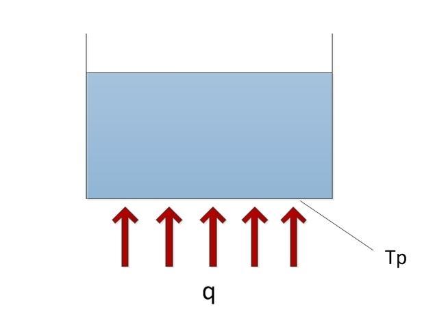 1. Regimi di eboizione (Poo boiing) Consideriamo i contenitore d acqua in figura 1.