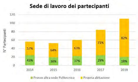 Mobilità: Sperimentazione