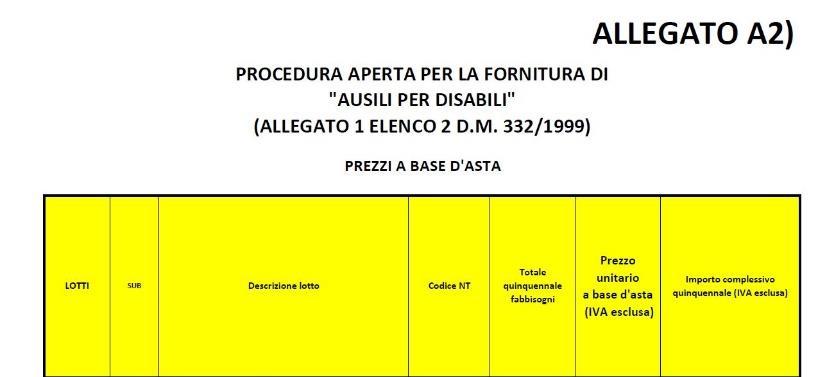 esempio Liguria Riferimenti: CRITICITÀ delle GARE su AUSILI TECNOLOGICI Comunicatore Dinamico (Italia) 1.