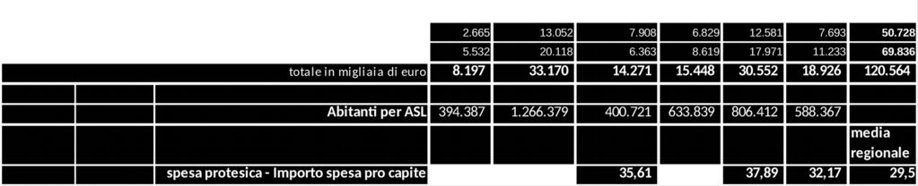 In entrambi i casi sono escluse le cofosi. Pertanto, con il presente provvedimento si procede secondo quanto stabilito con il P.O.