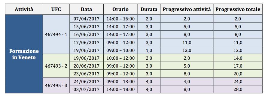 Calendario della 1 a fase Le ultime 12 ore di