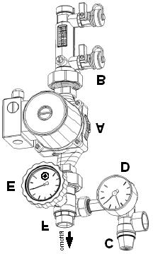 DATI TECNICI GRUPPO POMPA SOLARE A) Elettropompa a tre velocità: regolabili manualmente, vedere il diagramma sottostante.
