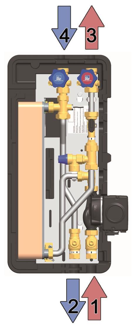 5 Montaggio e installazione [esperto] 7. Collegare i tubi del modulo acqua potabile con l'impianto secondo l'illustrazione a fianco.