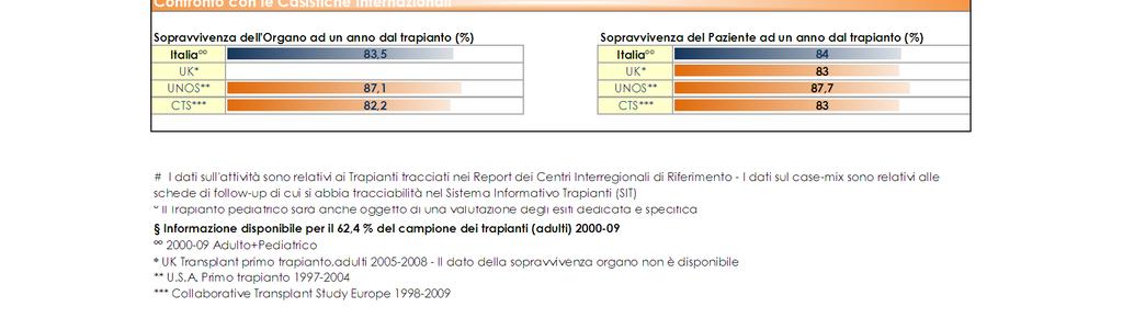 2004 2005 2006 2007 2008 2009 90,3% 9,7%