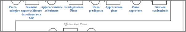 applicazione, dei problemi di