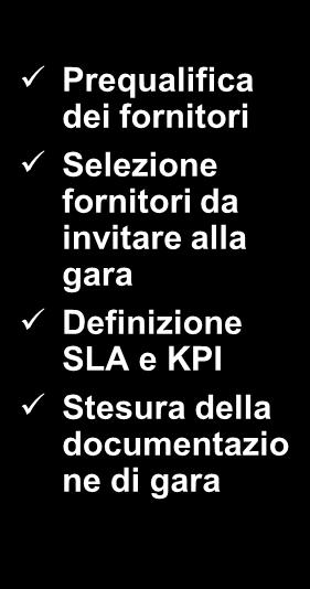 gara Definizione SLA e KPI Stesura della