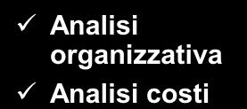 gara Valutazione e Aggiudicazione Attivazione