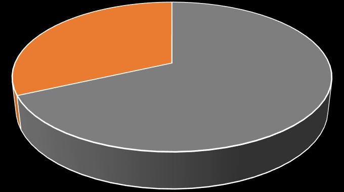 1 Avanzamento finanziario al 31 ottobre 2017 Nel piano finanziario del Programma RRN 2014-2020 le risorse disponibili sono interamente destinate alla Misura 20 Assistenza tecnica, Sottomisura 20.