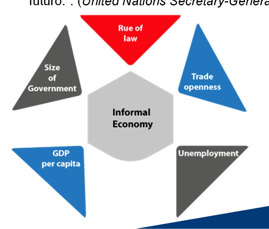 Agenda 2030 per lo sviluppo sostenibile Stato di diritto e Legalità: binomio fondamentale per la crescita Agenda 2030 - Goal 16: Promuovere società pacifiche e più inclusive per uno sviluppo