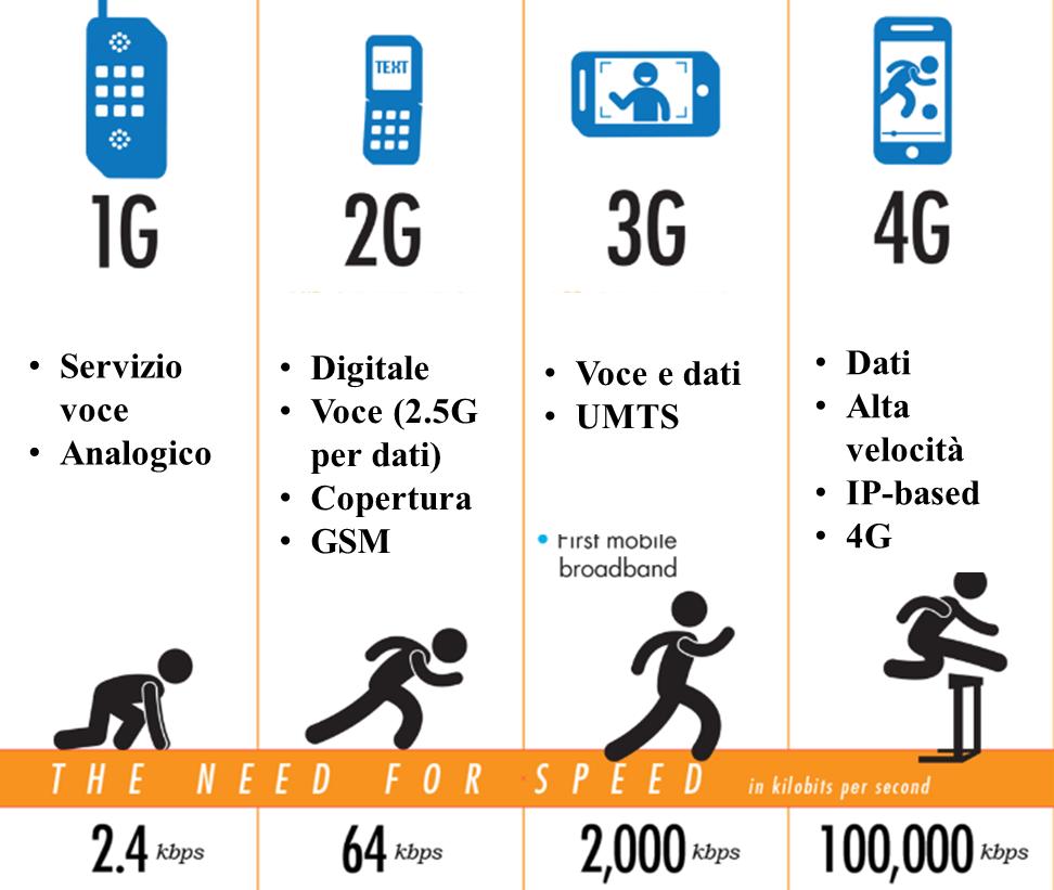 Telefonia mobile A. Cianfrani, F.