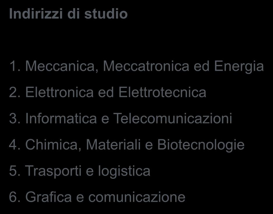 Chimica, Materiali e Biotecnologie 5. Trasporti e logistica 6.