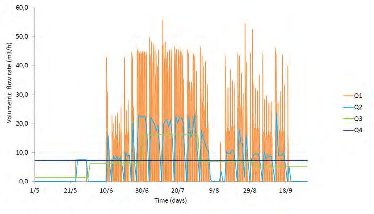 Esempi di applicazioni: Effetti