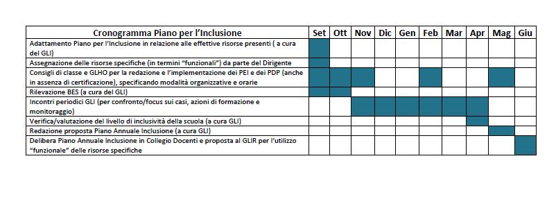 CRONOGRAMMA DEL PIANO ANNUALE PER L INCLUSIONE (PAI) ALLEGATI INDICE ALLEGATI 1 DICHIARAZIONE PER LA FAMIGLIA (Allegato 1 e 2) 3 PDP BES, PDP DSA e