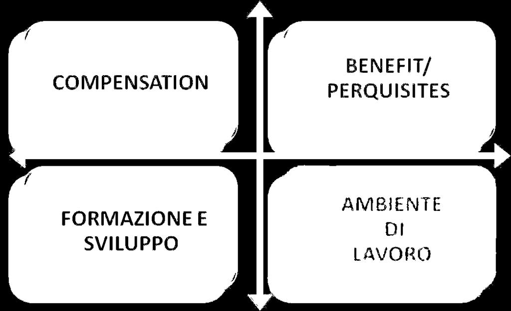 in modo diverso, una molteplicità di processi e strumenti (monetari e non monetari) che sono percepiti dalle persone come elementi