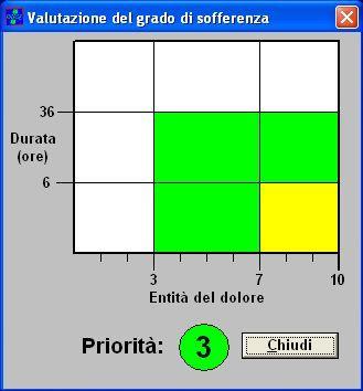 Cliccando su una delle immagini relative a pupilla Dx e Sx se ne seleziona il diametro.